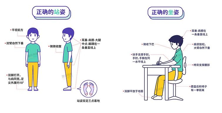 坐姿和站姿.jpg